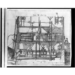  Automated mill,designed by Oliver Evans,for processing 