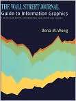   Donts of Presenting Data, Facts, and Figures, Author by Dona M. Wong