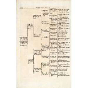  1722 Woodblock Print Genealogy Ancestry Count Von 
