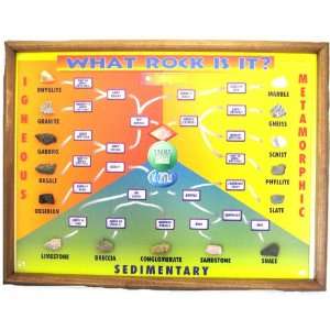 American Educational 2543 What Rock Is It? Chart with Wood Frame, 24 