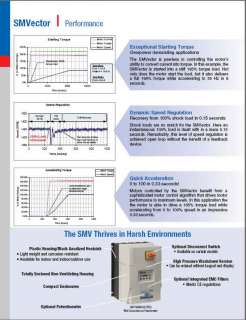 Lenze / AC Tech Product Specifications