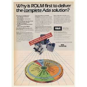  1983 Rolm MSE/800 Super Mini Computer Ada Solution Print 