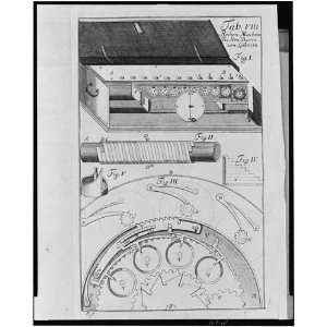  The Mechanisms,Leibniz calculator,most advanced of its 