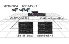 HA Remote signal output from Slot 1 (M7CL 48ES only).