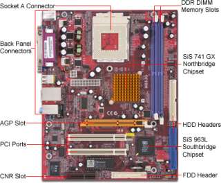 PCCHIPS M863G SiS 741GX Socket A microATX Motherboard / Integrated 
