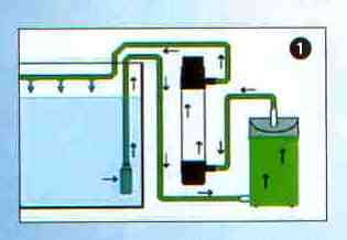 De Bary UV Klärer AN 25E elektr.VG b. 1500 L Aquarien #  