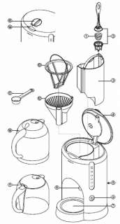 Kenwood Kaffeemaschine CM 475  Küche & Haushalt