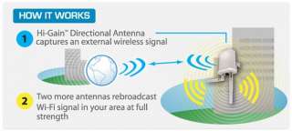  Hawking Hi Gain Outdoor Wireless 300N Dual Radio Smart 