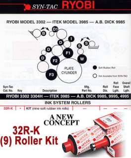 Syn Tac Rollers Soft Rubber   Ryobi 3302 3304H 32R K  
