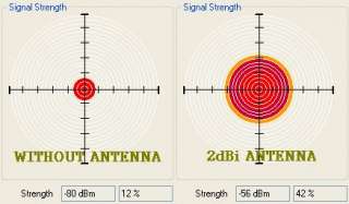 Vea la fuerza de señal con 14dBi la antena bajo condiciones forradas 