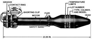 MILITARY SURPLUS ROCKET, MORTAR ROUND, BAZOOKA  