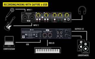 The Saffire 6 USB is the ultra reliable way to record and mix. View 