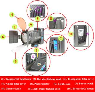 to fit your wall socket there also is a hot shoe falsh stand base to 